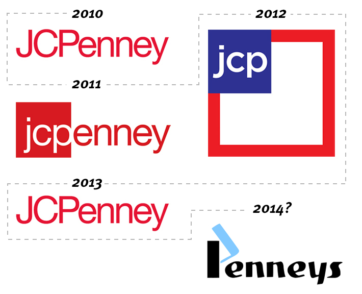 2013-jc-penney-rebrand-new-old-logo