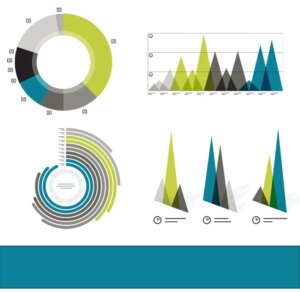 Diploma Healthcare Group Charts and Graphs