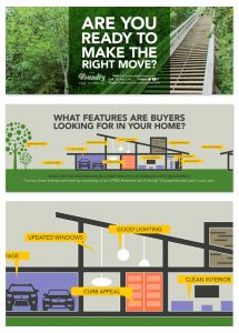 Foundry Real Estate Co. Direct Mail Advertising